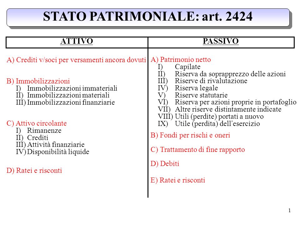 Stato Patrimoniale E Conto Economico: Differenze E Analisi - Alzarating